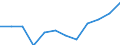 Indicator: Housing Inventory: Active Listing Count: year estimate) for Nash County, NC (DISCONTINUED)