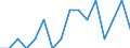 Indicator: Housing Inventory: Active Listing Count: g in Nash County, NC