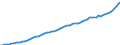 Indicator: Housing Inventory: Active Listing Count: ty, NC