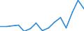 Indicator: Housing Inventory: Active Listing Count: (5-year estimate) Index for Nash County, NC