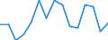 Indicator: Housing Inventory: Active Listing Count: as a Percentage of Households with Children (5-year estimate) in Nash County, NC