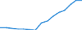 Indicator: Housing Inventory: Active Listing Count: eted an Associate's Degree or Higher (5-year estimate) in Nash County, NC