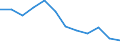 Indicator: Housing Inventory: Active Listing Count: Level (5-year estimate) in Nash County, NC