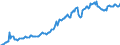 Indicator: Housing Inventory: Average Listing Price: in Nash County, NC