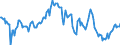 Indicator: Housing Inventory: Average Listing Price: Year-Over-Year in Nash County, NC
