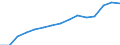 Indicator: Population Estimate,: Total, Not Hispanic or Latino, Black or African American Alone (5-year estimate) in Nash County, NC