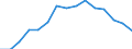 Indicator: Population Estimate,: Total, Not Hispanic or Latino, American Indian and Alaska Native Alone (5-year estimate) in Nash County, NC