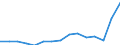 Indicator: Population Estimate,: Total, Not Hispanic or Latino, Some Other Race Alone (5-year estimate) in Nash County, NC