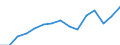 Indicator: Population Estimate,: Total, Not Hispanic or Latino, Two or More Races (5-year estimate) in Nash County, NC