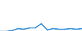 Indicator: Population Estimate,: Total, Not Hispanic or Latino, Two or More Races, Two Races Including Some Other Race (5-year estimate) in Nash County, NC