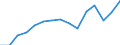 Indicator: Population Estimate,: Total, Not Hispanic or Latino, Two or More Races, Two Races Excluding Some Other Race, and Three or More Races (5-year estimate) in Nash County, NC