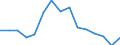 Indicator: Population Estimate,: Total, Hispanic or Latino, Black or African American Alone (5-year estimate) in Nash County, NC