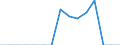 Indicator: Population Estimate,: Total, Hispanic or Latino, Native Hawaiian and Other Pacific Islander Alone (5-year estimate) in Nash County, NC