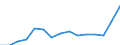 Indicator: Population Estimate,: Total, Hispanic or Latino, Two or More Races (5-year estimate) in Nash County, NC