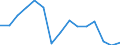Indicator: Population Estimate,: Total, Hispanic or Latino, Two or More Races, Two Races Excluding Some Other Race, and Three or More Races (5-year estimate) in Nash County, NC