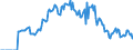 Indicator: Market Hotness:: Demand Score in Nash County, NC