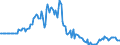Indicator: Market Hotness:: Page View Count per Property in Nash County, NC