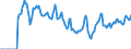 Indicator: Market Hotness:: Median Days on Market in Nash County, NC