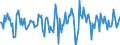 Indicator: Market Hotness:: Median Days on Market in Nash County, NC