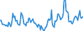 Indicator: Market Hotness:: Median Days on Market in Nash County, NC