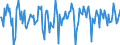Indicator: Market Hotness:: Median Days on Market in Nash County, NC