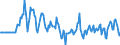 Indicator: Market Hotness:: Median Days on Market Versus the United States in Nash County, NC
