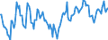 Indicator: Market Hotness:: Median Days on Market Day in Nash County, NC
