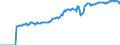 Indicator: Market Hotness:: Median Listing Price in Nash County, NC