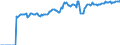 Indicator: Market Hotness:: Median Listing Price Versus the United States in Nash County, NC