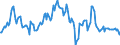 Indicator: Market Hotness:: Median Listing Price in Nash County, NC