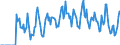 Indicator: Market Hotness:: Supply Score in Nash County, NC