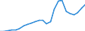 Indicator: Gross Domestic Product:: All Industries in Nash County, NC