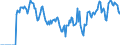 Indicator: Market Hotness: Hotness Rank in Nash County, NC: 