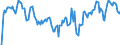 Indicator: Market Hotness: Hotness Rank in Nash County, NC: 