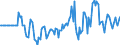 Indicator: Market Hotness: Hotness Rank in Nash County, NC: 