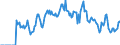 Indicator: Market Hotness: Hotness: Market Hotness: Hotness: Score in Nash County, NC