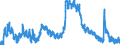 Indicator: Unemployed Persons in Nash County, NC: 