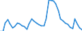 Indicator: Unemployed Persons in Nash County, NC: 