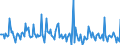 Indicator: Market Hotness: Listing Views per Property: in Nash County, NC