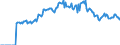 Indicator: Market Hotness: Listing Views per Property: Versus the United States in Nash County, NC