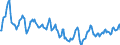 Indicator: Housing Inventory: Median Days on Market: in Nash County, NC