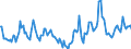 Indicator: Housing Inventory: Median Days on Market: Year-Over-Year in Nash County, NC