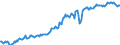 Indicator: Housing Inventory: Median: Listing Price in Nash County, NC