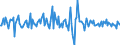 Indicator: Housing Inventory: Median: Listing Price Month-Over-Month in Nash County, NC