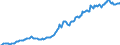 Indicator: Housing Inventory: Median: Listing Price per Square Feet in Nash County, NC