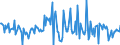 Indicator: Housing Inventory: Median: Listing Price per Square Feet Month-Over-Month in Nash County, NC