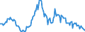 Indicator: Housing Inventory: Median: Listing Price per Square Feet Year-Over-Year in Nash County, NC