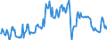 Indicator: Housing Inventory: Median: Home Size in Square Feet in Nash County, NC