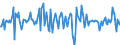 Indicator: Housing Inventory: Median: Home Size in Square Feet Month-Over-Month in Nash County, NC
