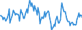 Indicator: Housing Inventory: Median: Home Size in Square Feet Year-Over-Year in Nash County, NC